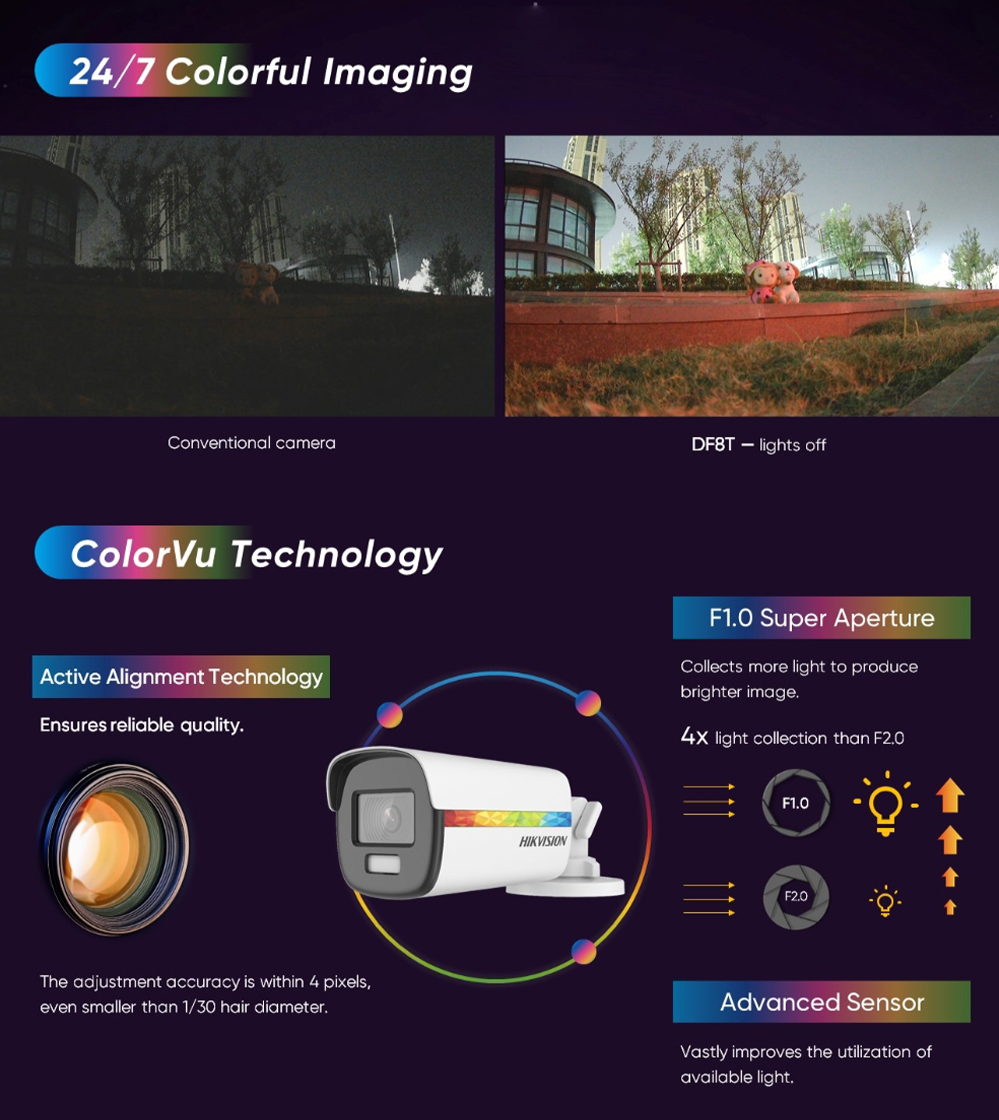 Hikvision ColorVu камери - CCTVstore.net